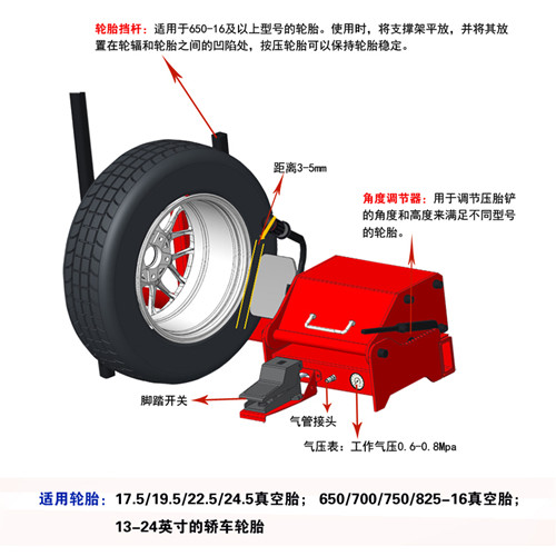 真空胎拆裝機(jī)